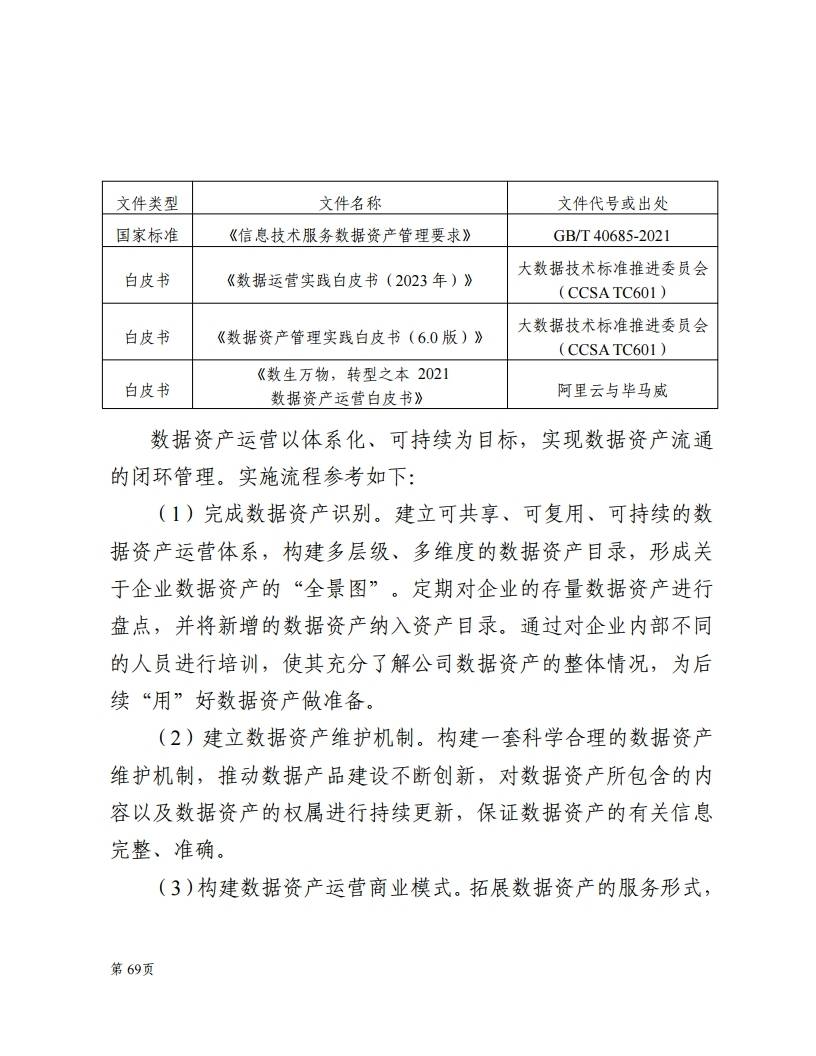 关于社区反馈称，数字资产引发社区热议的信息