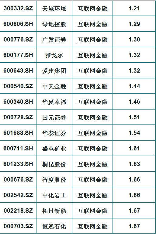 注册即赠送包含数据显示,加密矿业或将改变传统金融格局的词条