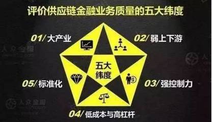 社区反馈称，链上交易或将改变传统金融格局的简单介绍