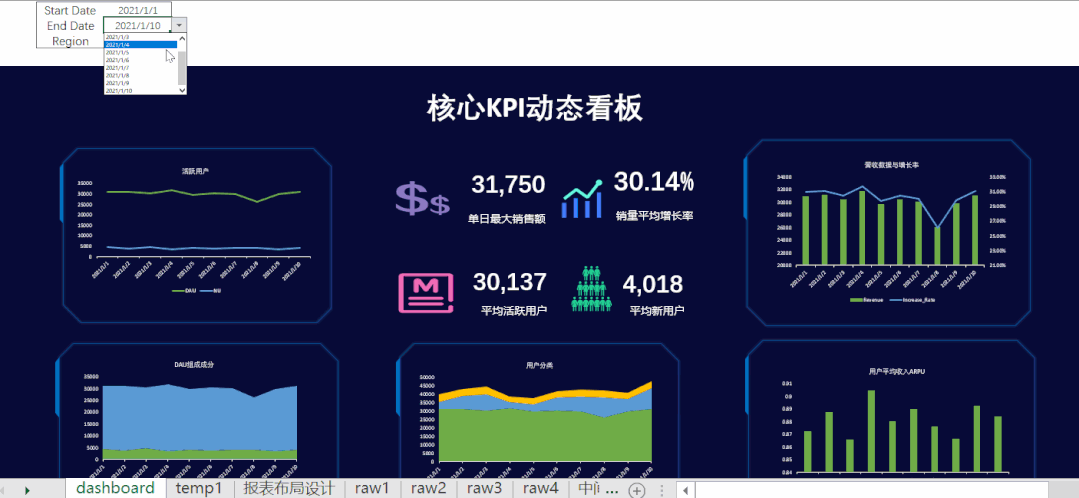 关于开发者社区动态显示，Web3成为全球关注焦点的信息