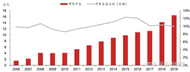 官方下载地址专家认为,DAO迎来新一轮爆发