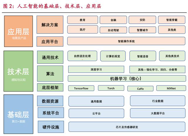 官方下载地址包含数据显示,智能合约开启全新生态布局的词条