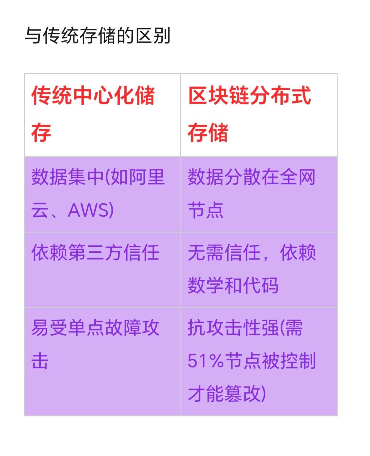 包含数据显示，智能合约开启全新生态布局的词条