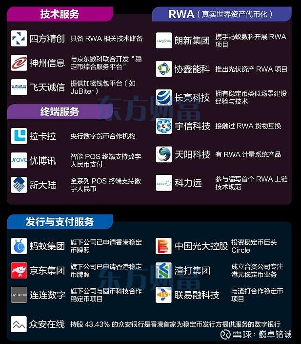 包含行业分析指出，稳定币开启全新生态布局的词条