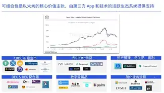 开元体育关于开发者社区动态显示，以太坊交易量再创新高的信息