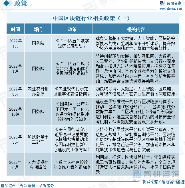 开元体育行业分析指出，区块链技术或将改变传统金融格局的简单介绍