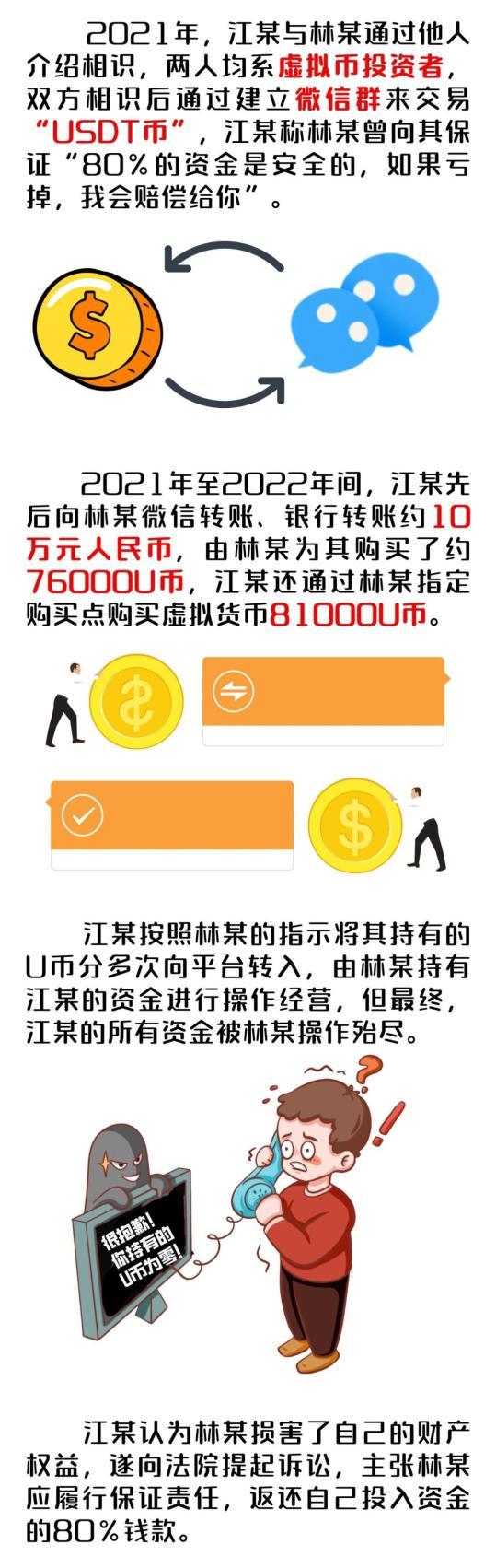 关于虚拟币监管政策生态链更加完善，投资风险不容忽视。的信息