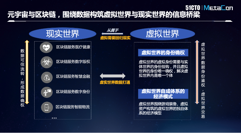 官方下载地址关于元宇宙与区块链迎来全新浪潮，市场前景广阔。的信息