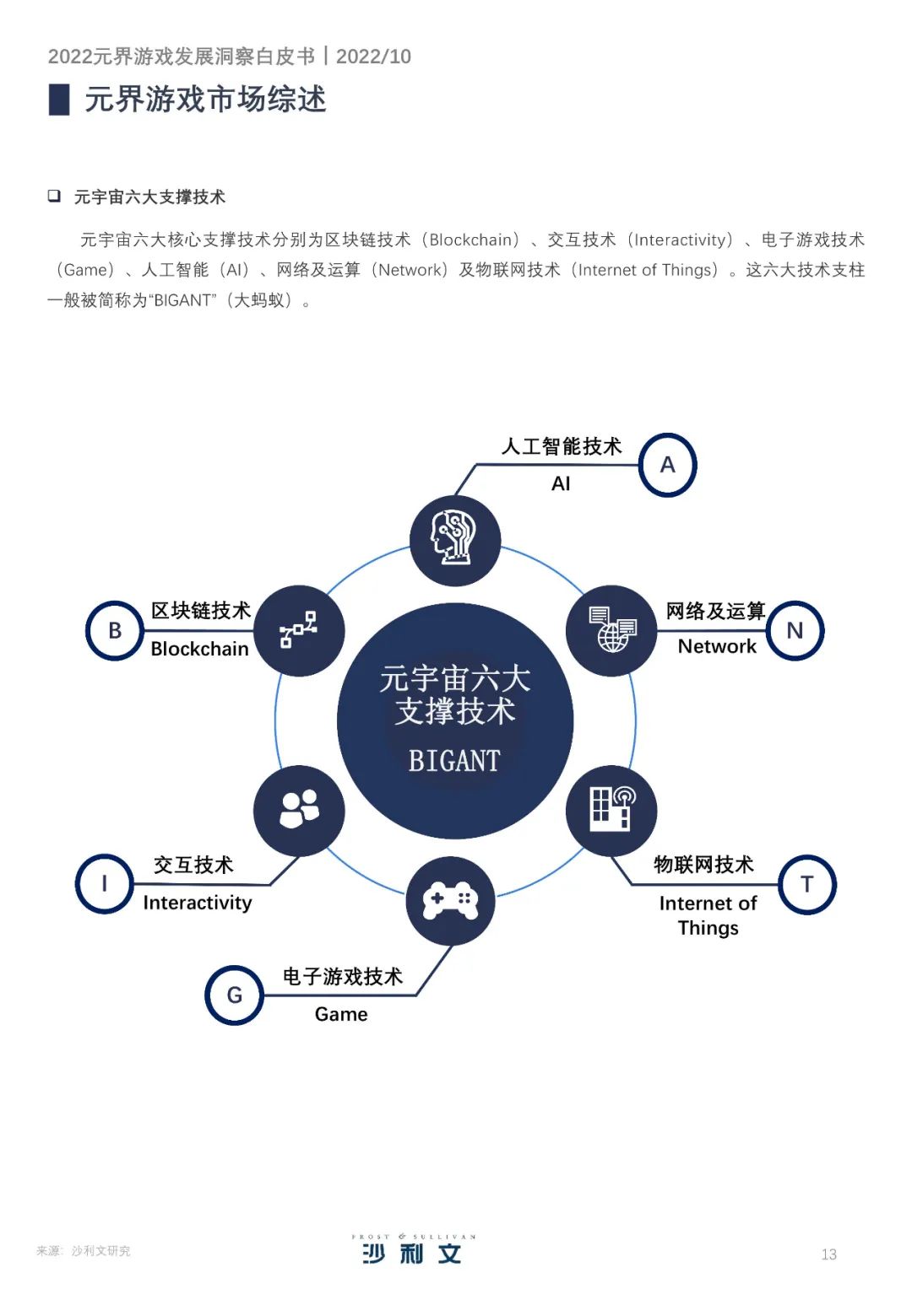 官方下载地址包含元宇宙与区块链投资者看好潜力，投资者需谨慎布局。的词条