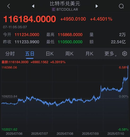 开元体育比特币突遭安全漏洞，流失高达116万美元