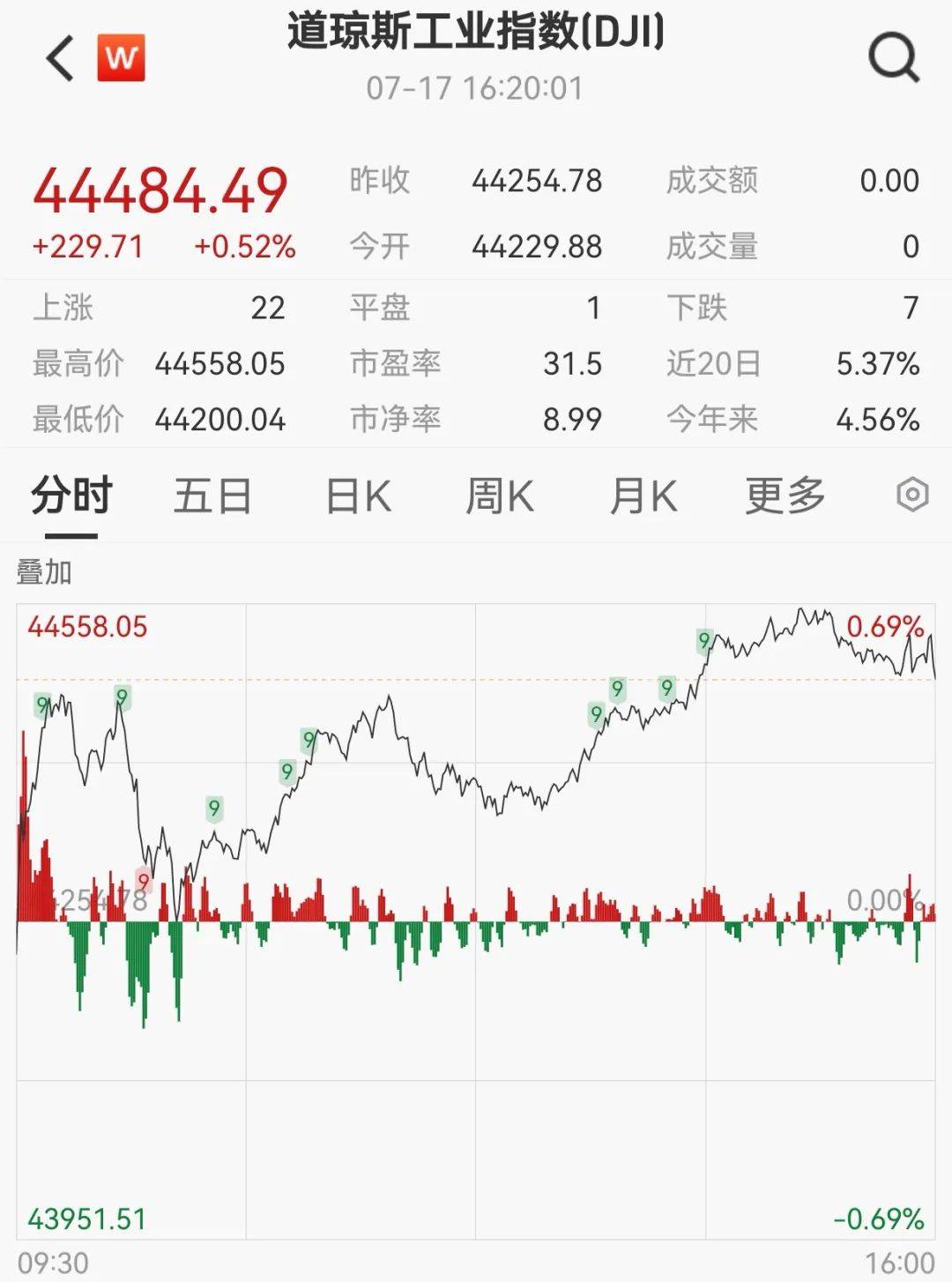 开元体育Gate上扬势惊人，一夜飙升美联储%，加密市场沸腾的简单介绍