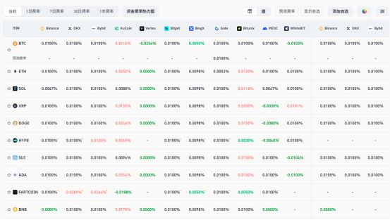 Gate上扬势惊人，一夜飙升美联储%，加密市场沸腾的简单介绍