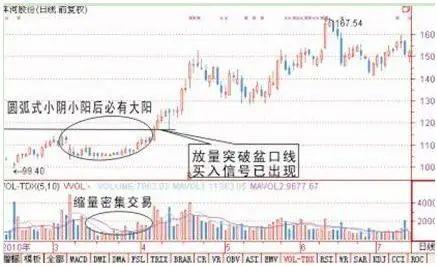 ADA冲破ARB美元大关，牛市是否已来临？