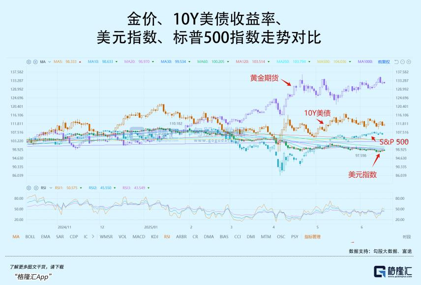加密市场冲破3.44美元大关，牛市是否已来临？