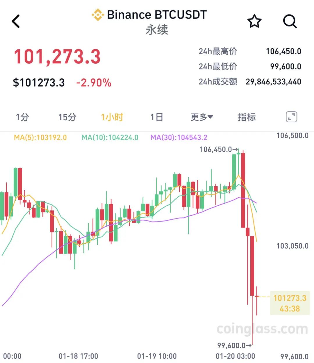 开元体育比特币飙升势惊人，一夜飙升USDT%，加密市场沸腾