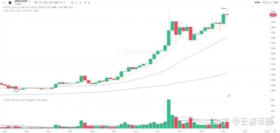 开元体育专家称XRP将在年底冲破17.31美元，引发引发关注