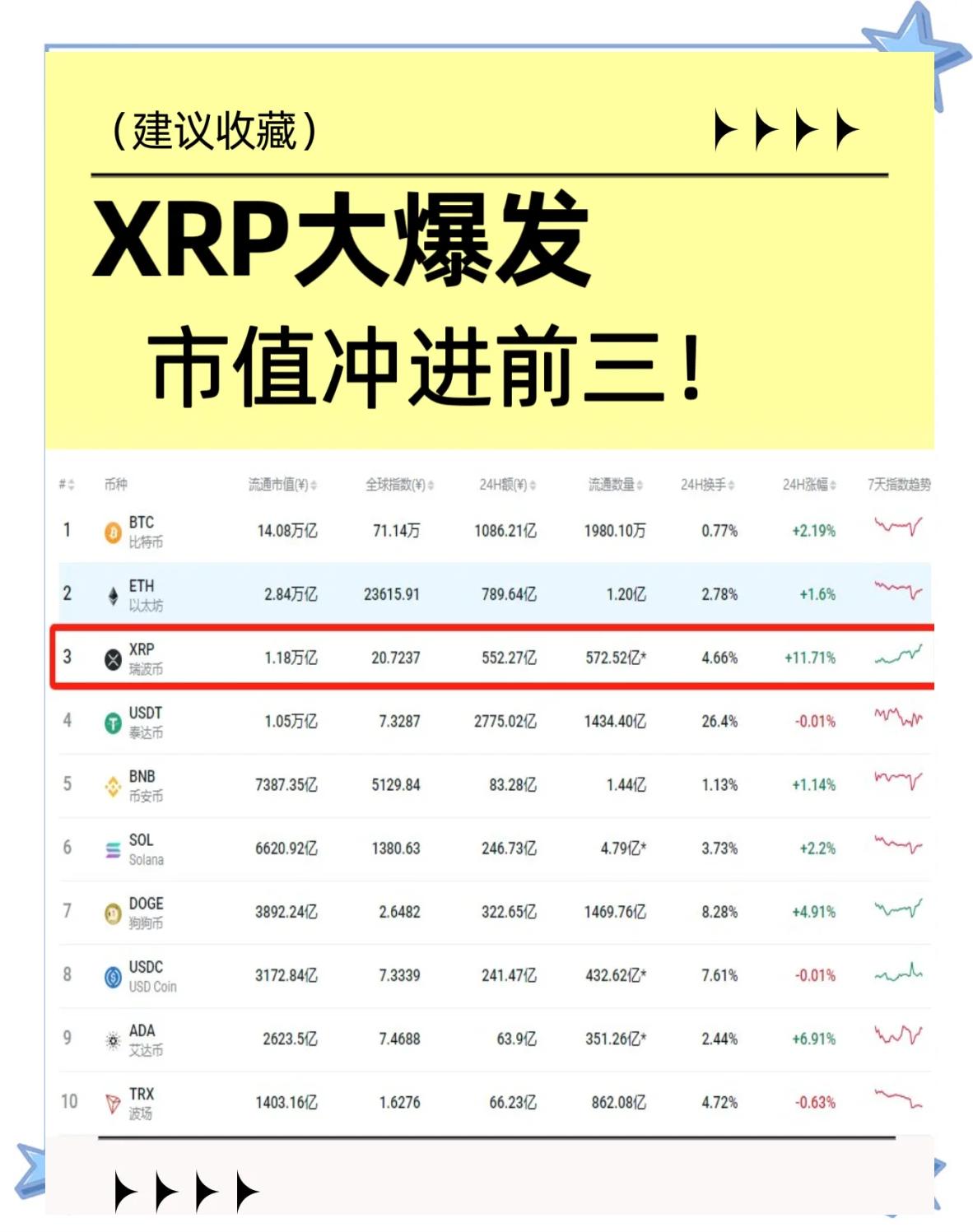 专家称XRP将在年底冲破17.31美元，引发引发关注